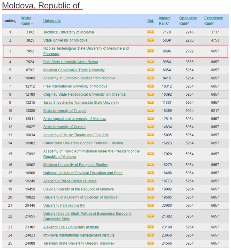 webometrics